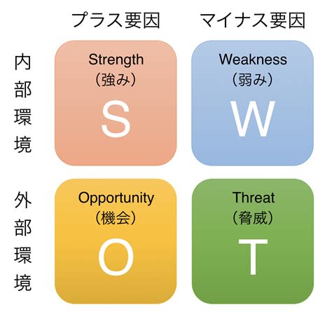 外部環境|外部環境分析とは？種類・フレームワークを分かりや。